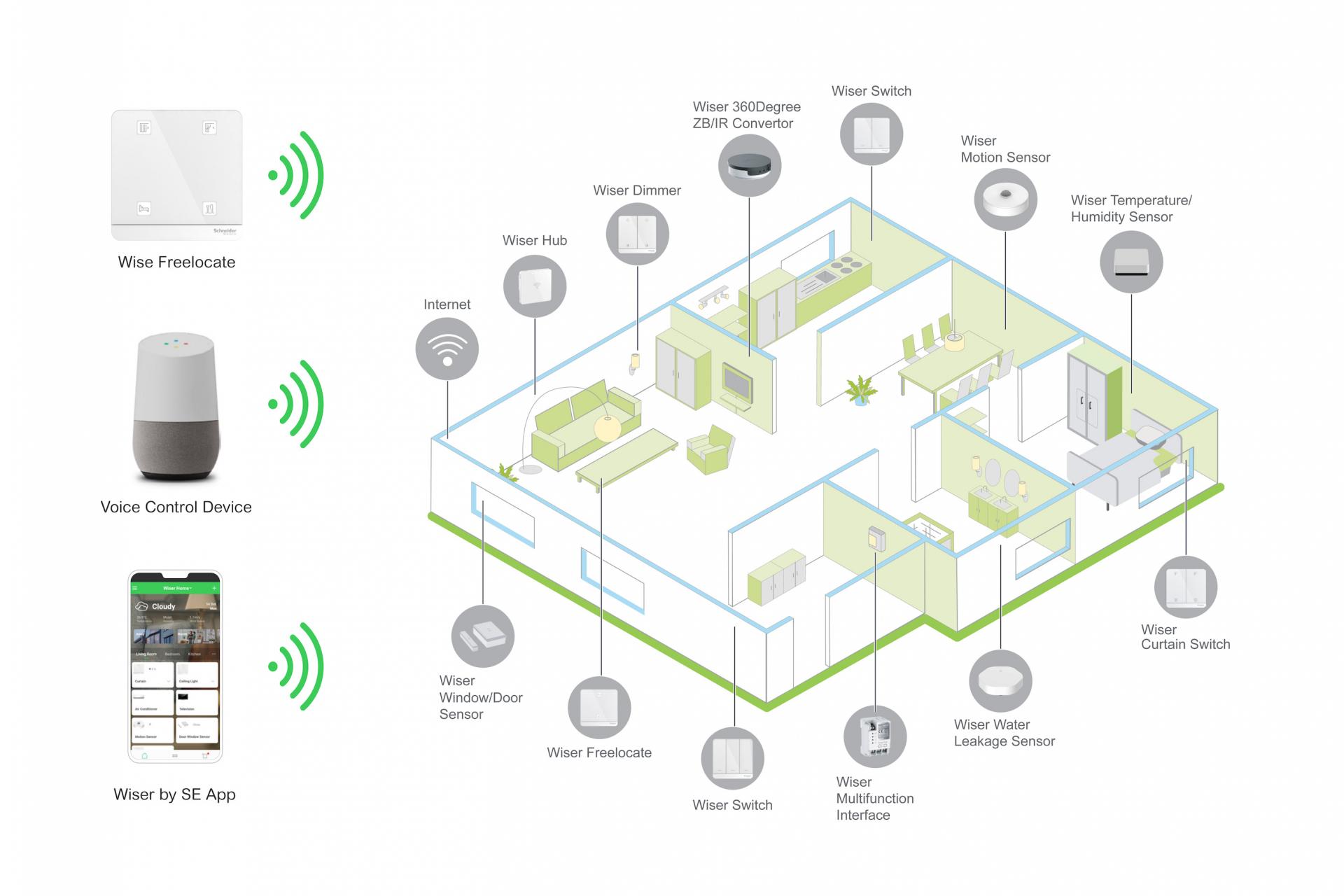 Schneider Electric's Century-Long Legacy: Shaping Intelligent Tech, Sustainability and Smart Home Solutions